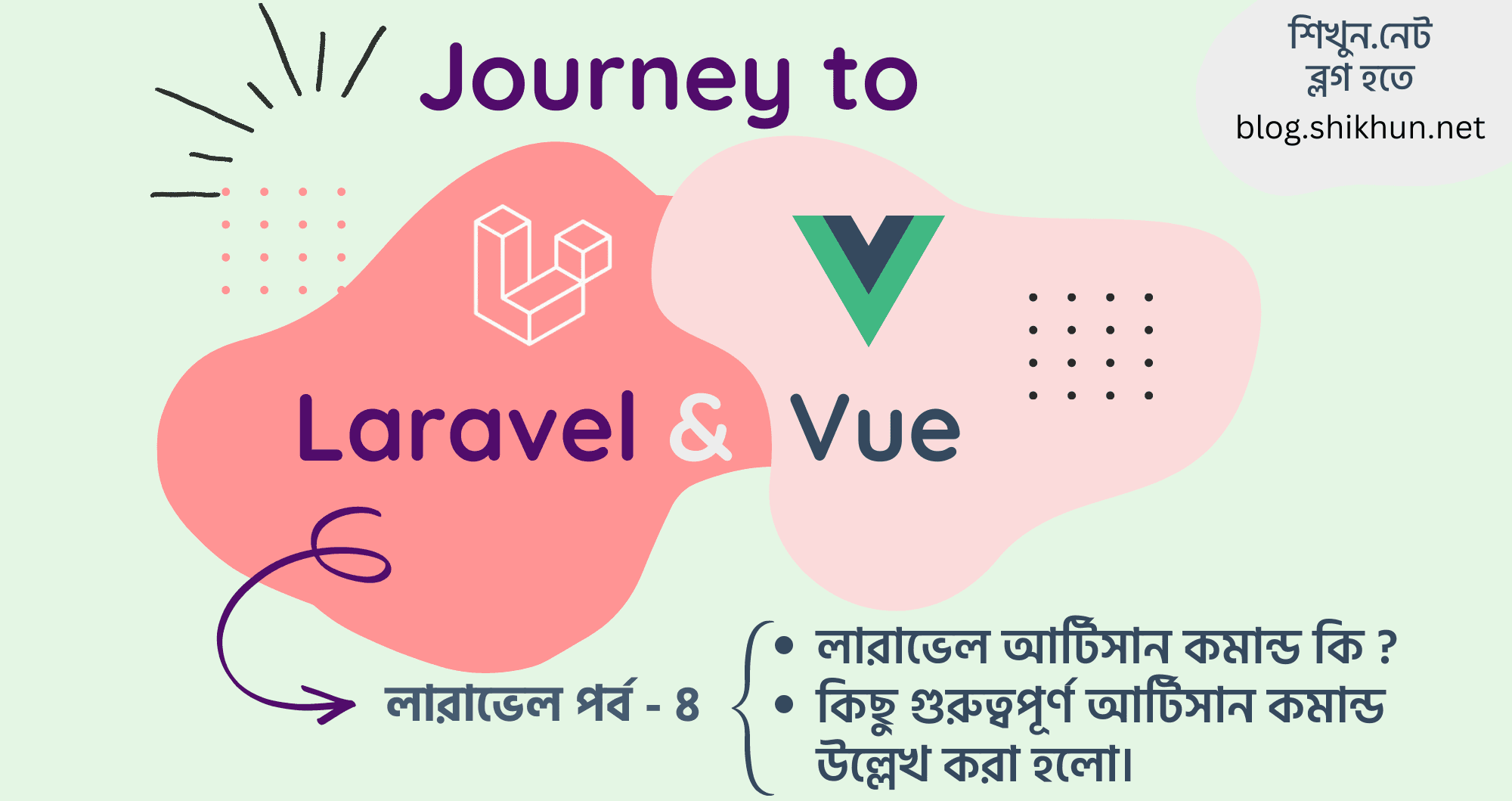 আর্টিসান কমান্ড কি? কিছু গুরুত্বপর্ণ আর্টিসান কমান্ড উল্লেখ করা হলো।