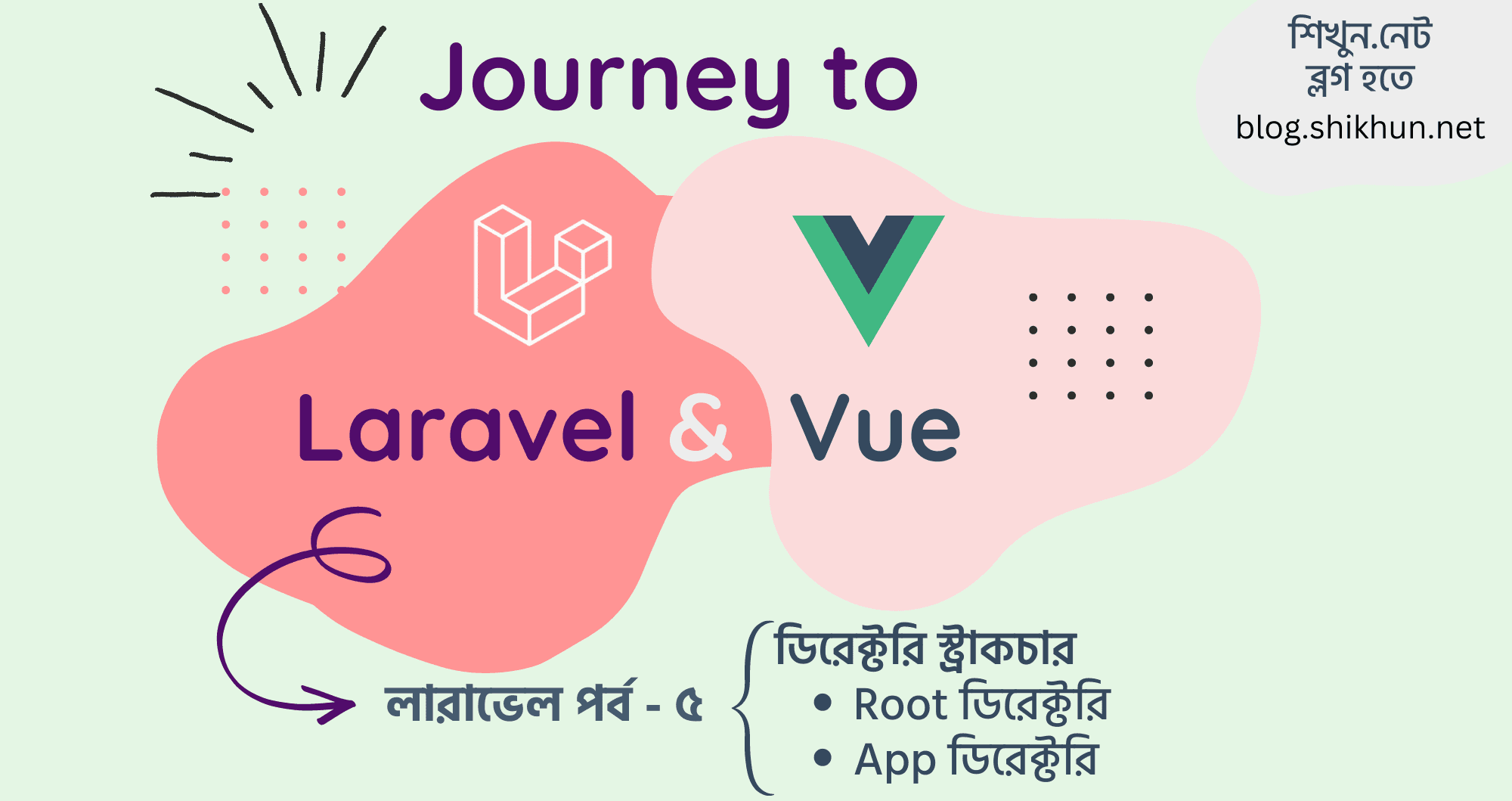 লারাভেল ফাইল বিন্যাস কি? কেন লারাভেল ফাইল ফোল্ডার সম্পর্কে
যথযথ জ্ঞান রাখা প্রয়োজন?