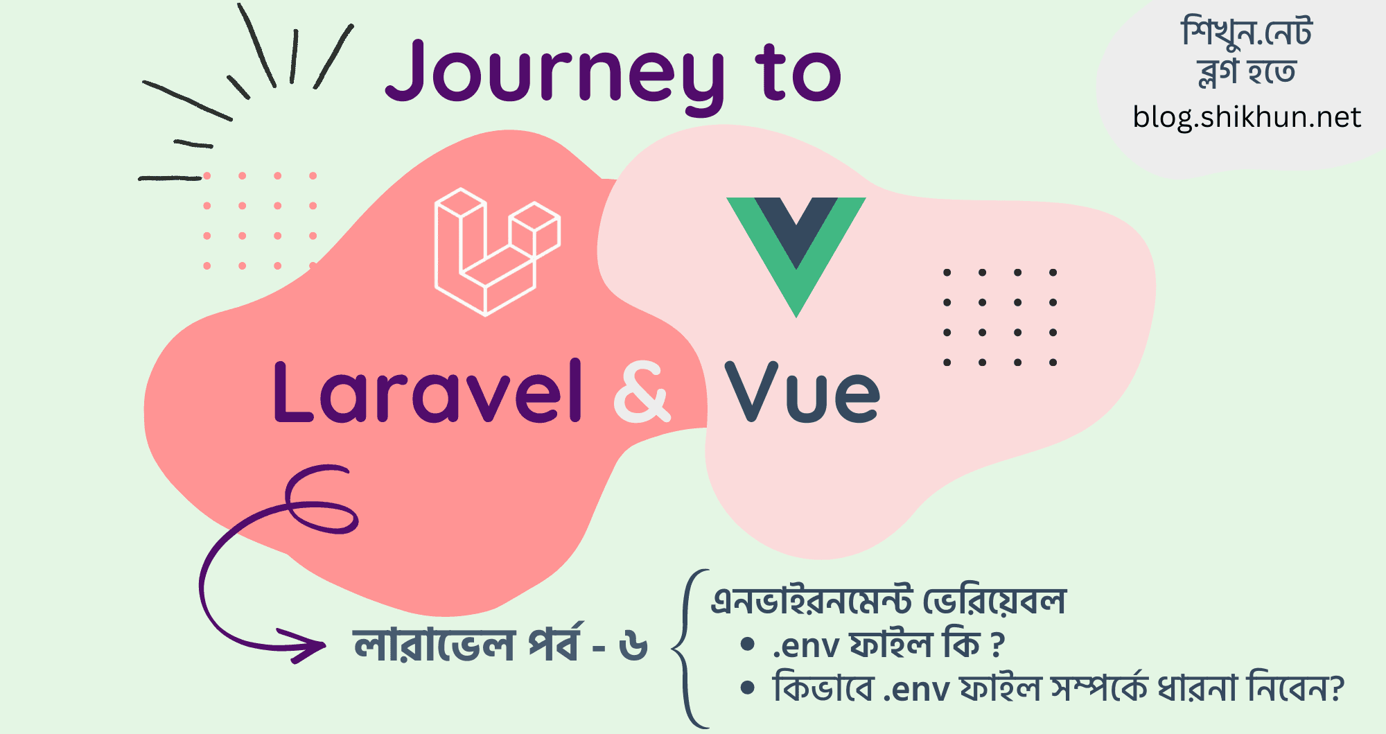লারাভেল .env ফাইল কি? কিভাবে এই ফাইল সম্পর্কে ধারনা নিবেন।